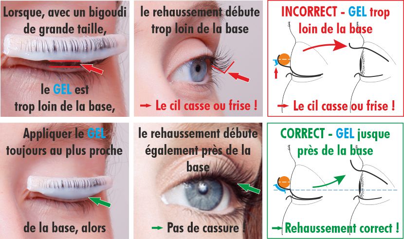 Application correcte du GEL bigoudi tres grand - Bild